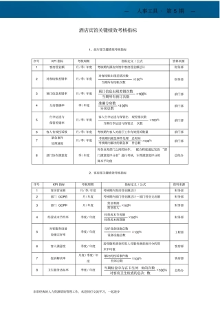 酒店宾馆关键绩效考核指标大全