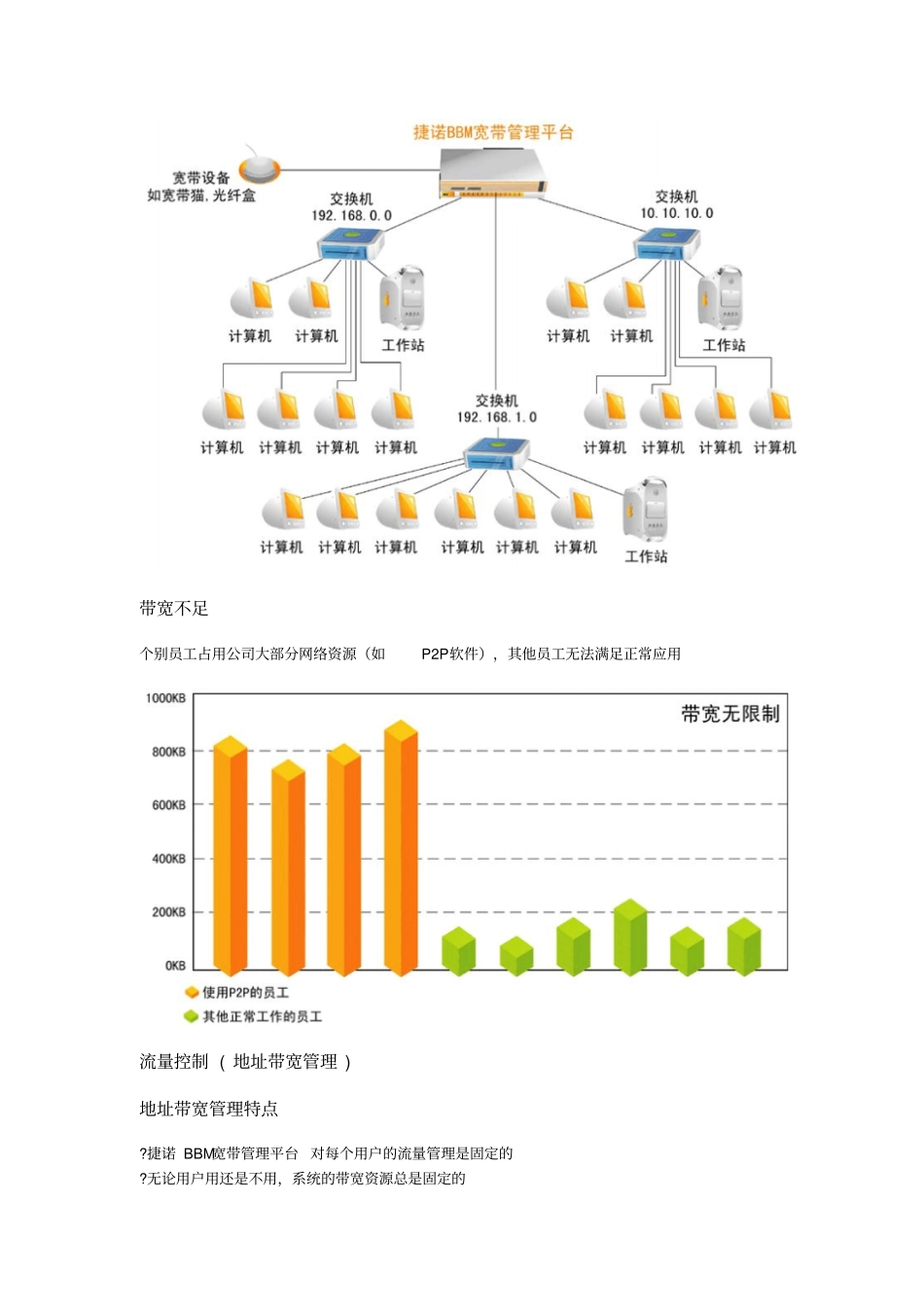 酒店宽带接入管理_第3页