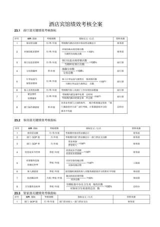 酒店宾馆绩效考核全案