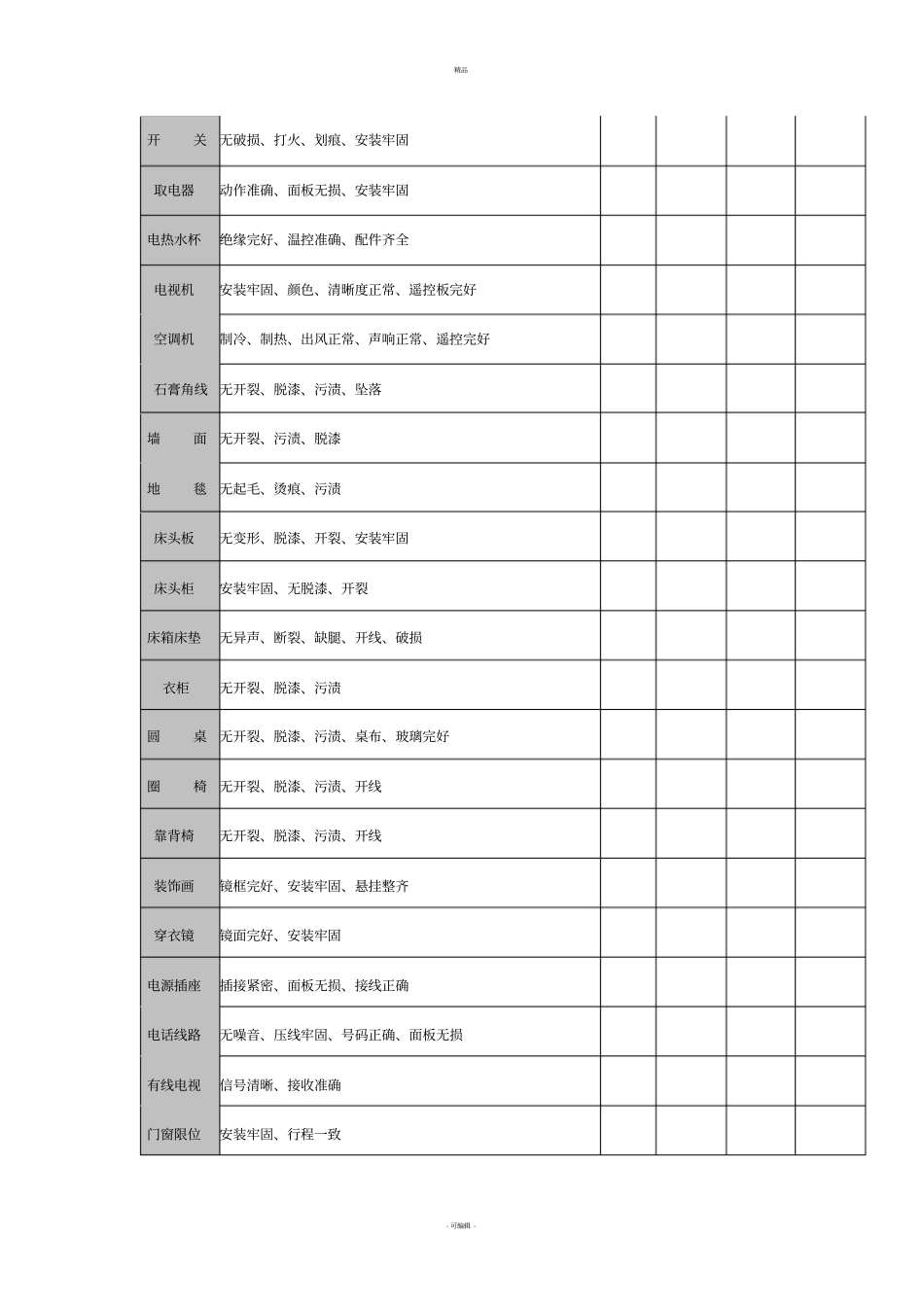 酒店工程维修保养计划_第3页