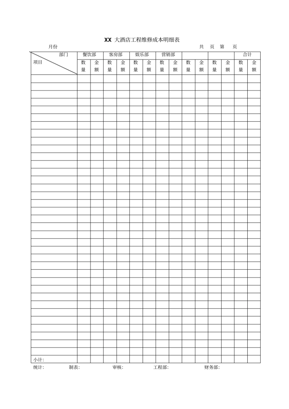 酒店工程部维修成本明细表_第1页