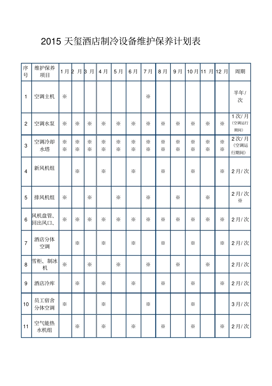 酒店工程部设备维护保养计划_第1页