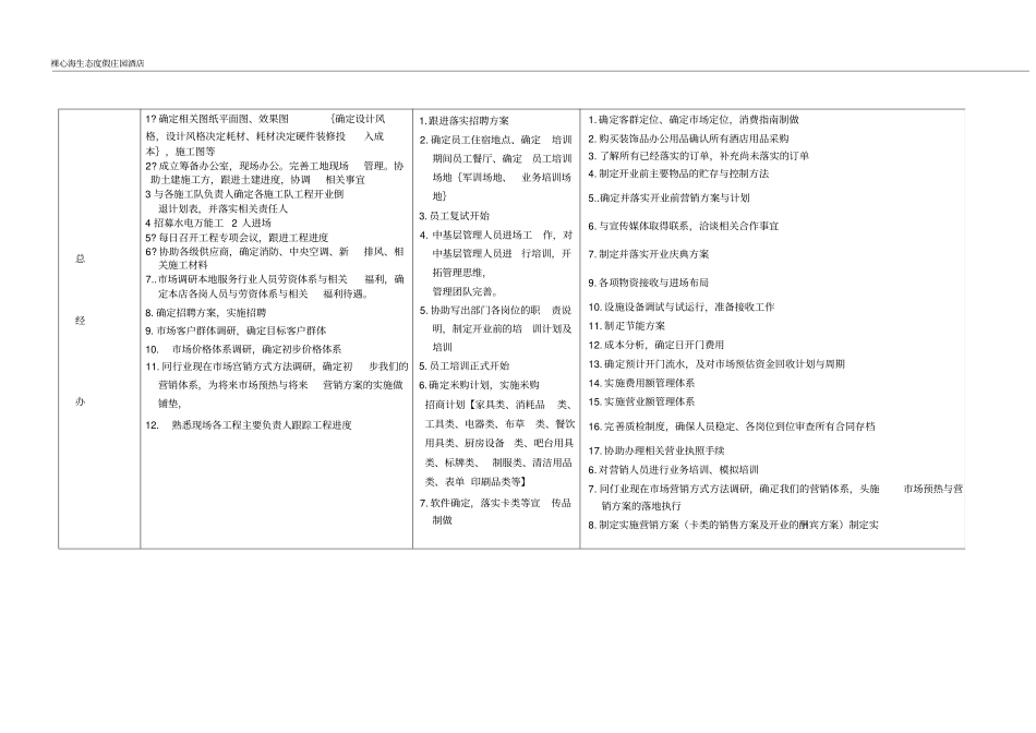 酒店度假村筹备计划表_第2页