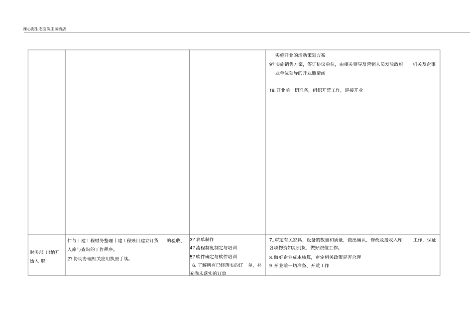 酒店度假村筹备计划表_第3页