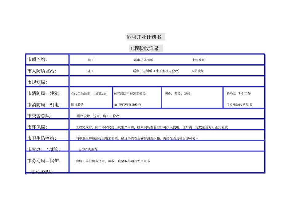 酒店开业前工程交接及许可证明细_第1页
