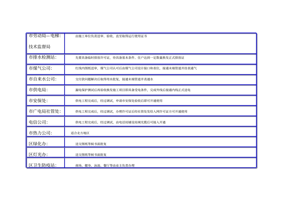 酒店开业前工程交接及许可证明细_第2页