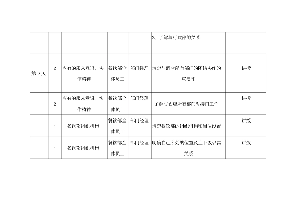 酒店开业培训餐饮部开业前培训_第2页