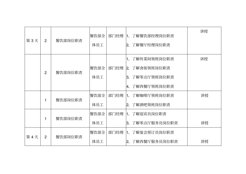 酒店开业培训餐饮部开业前培训_第3页