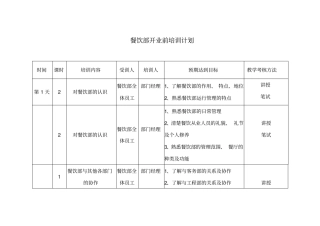 酒店开业培训餐饮部开业前培训