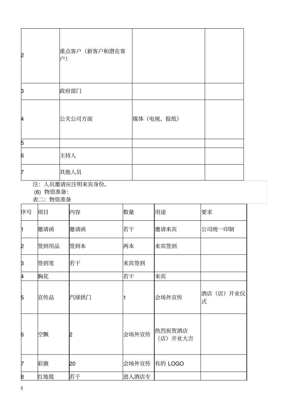 酒店开业庆典活动方案_第2页