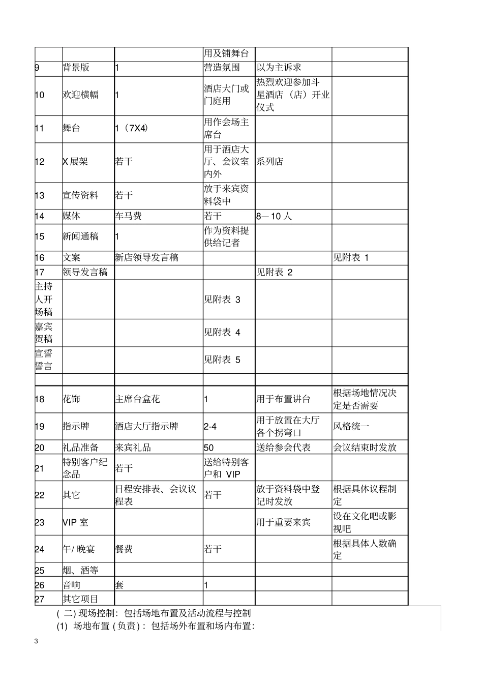酒店开业庆典活动方案_第3页