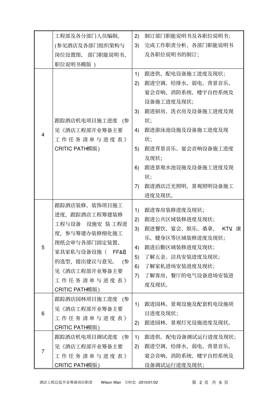 酒店开业筹备工程总监岗位职责供酒店开业参考模板_第2页