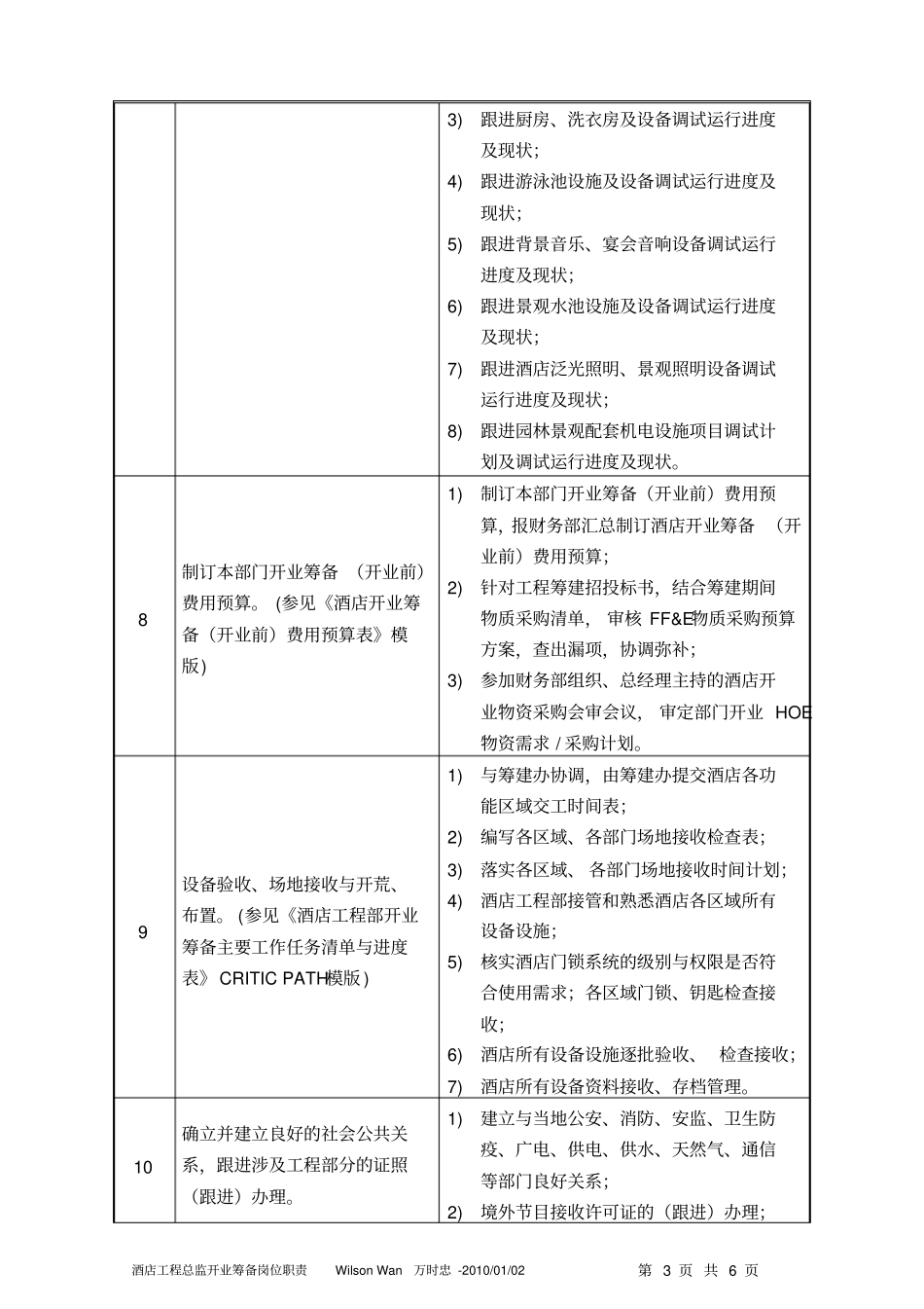 酒店开业筹备工程总监岗位职责供酒店开业参考模板_第3页
