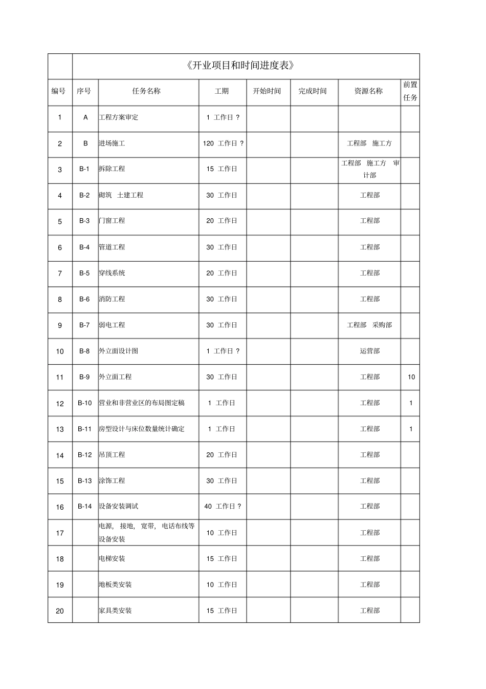 酒店开业项目和时间进度表_第1页