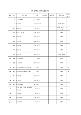 酒店开业项目和时间进度表
