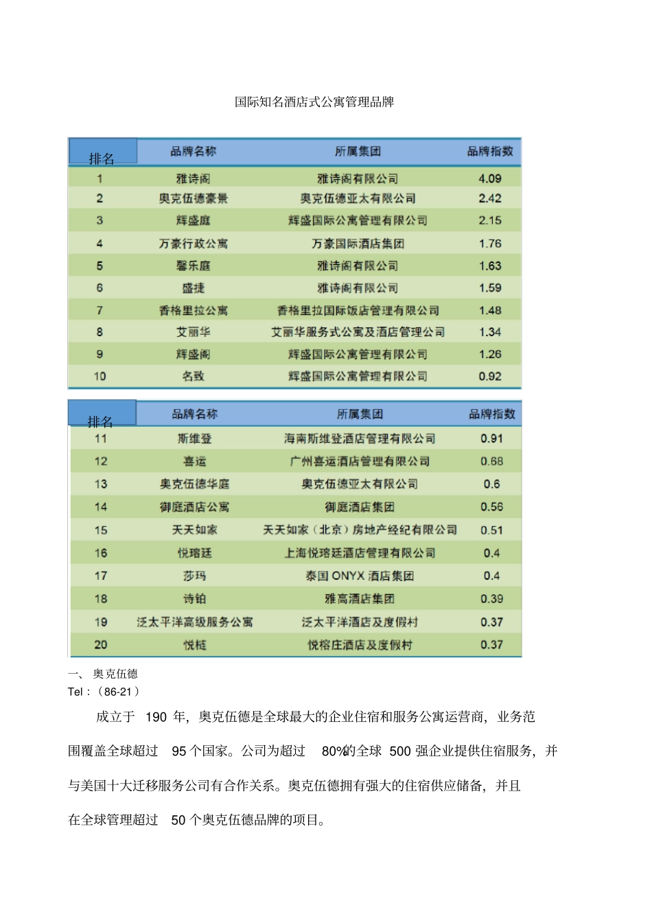 酒店式公寓品牌整理_第1页