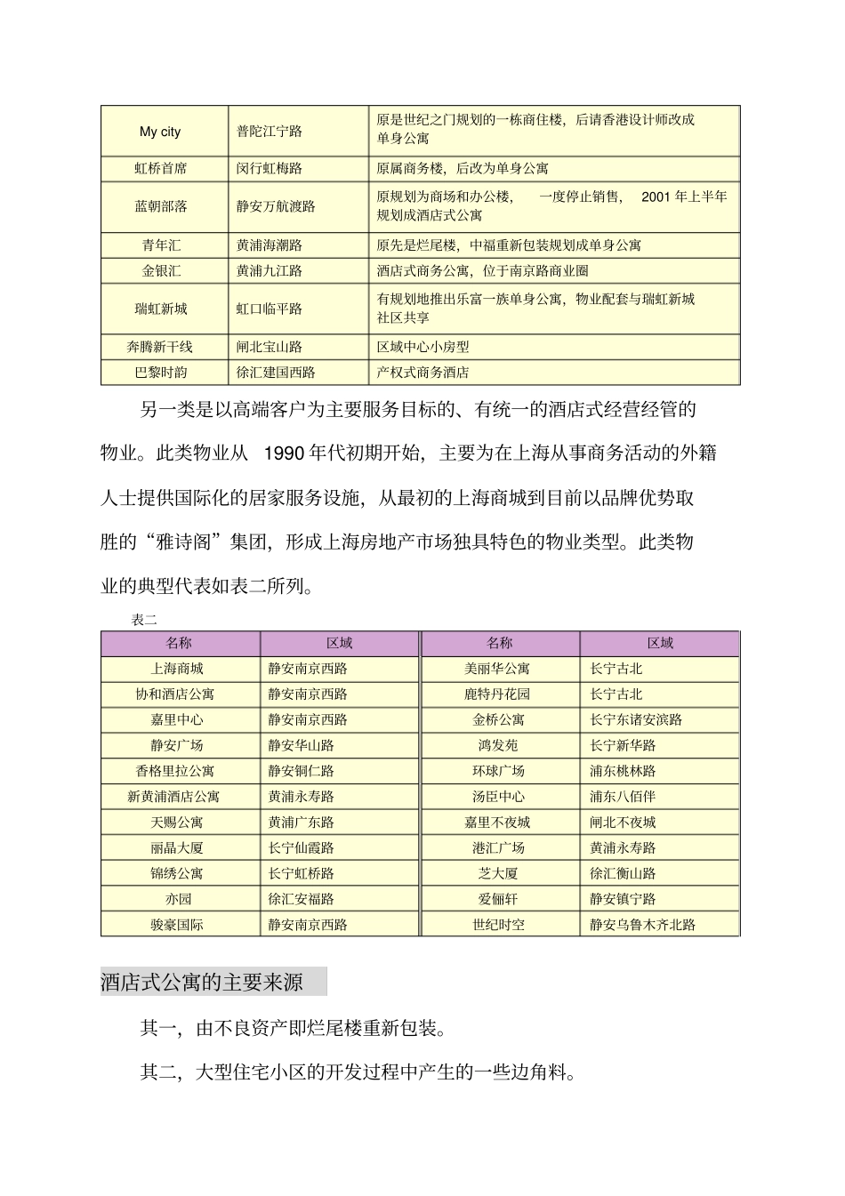 酒店式公寓的开发前景_第3页
