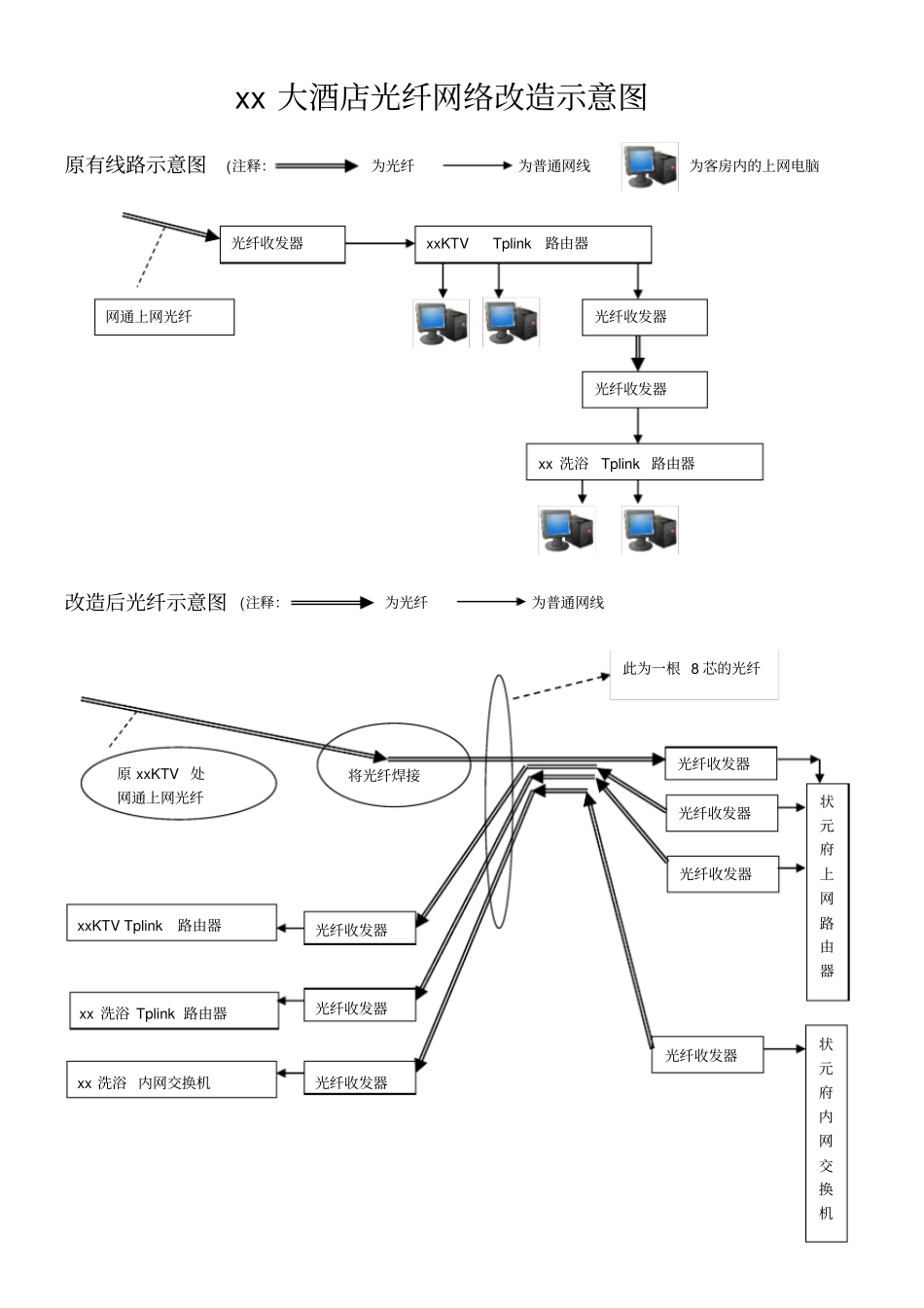酒店弱电布线方式分析报告_第1页