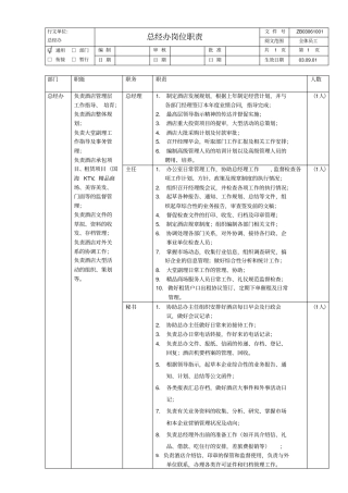 酒店总经办管理制度--ml322999