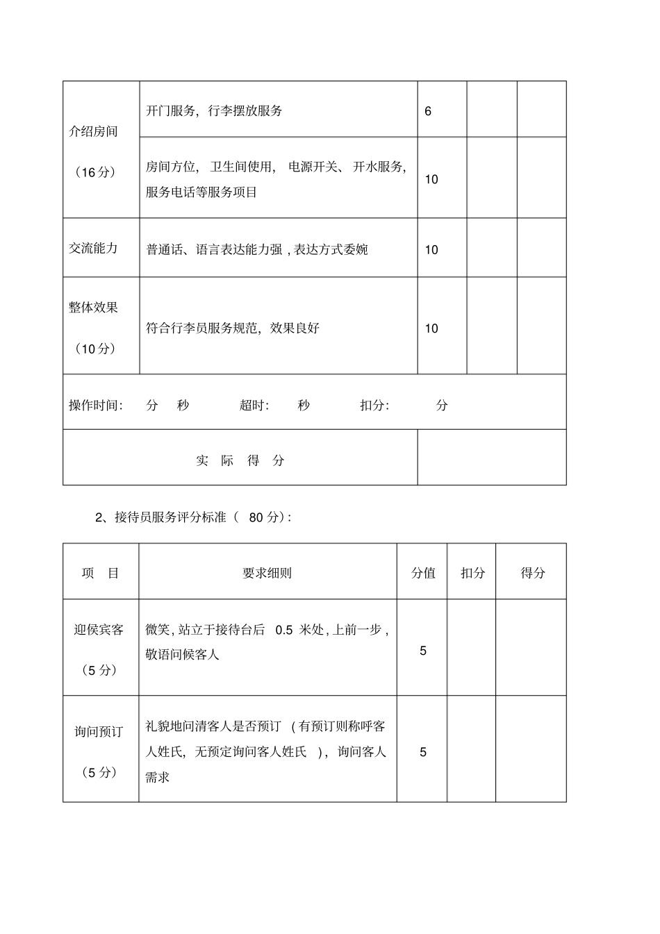 酒店技能比武比赛规则及评分标准_第3页