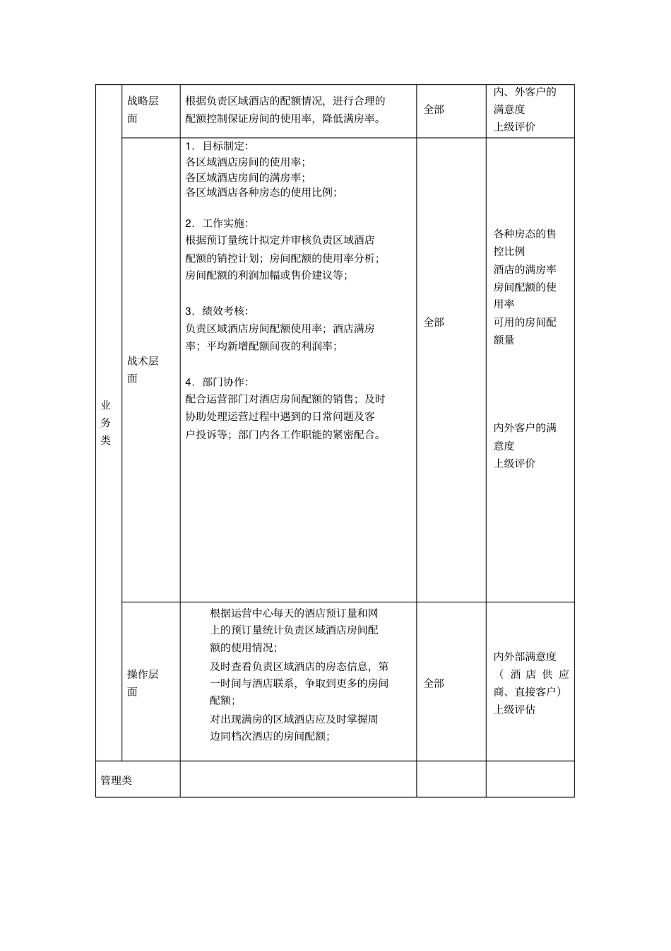 酒店收益管理部专员职位描述_第2页