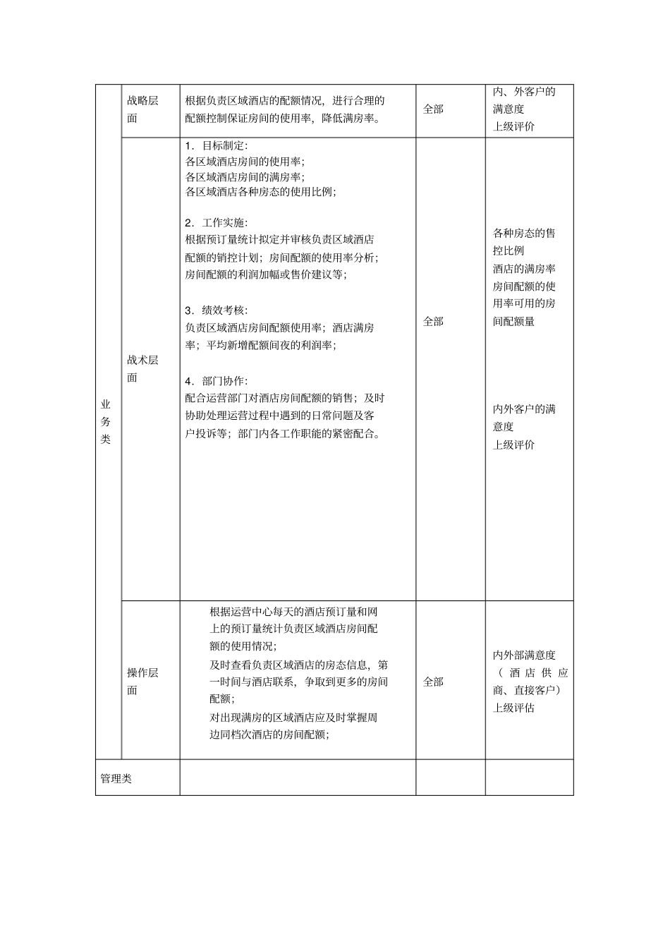 酒店收益管理部主管职位描述_第2页