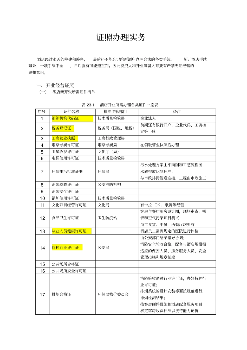 酒店新开张所需证件_第1页