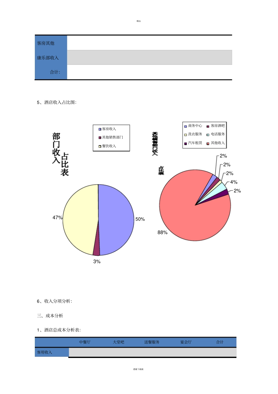 酒店月财务分析报告模板_第3页