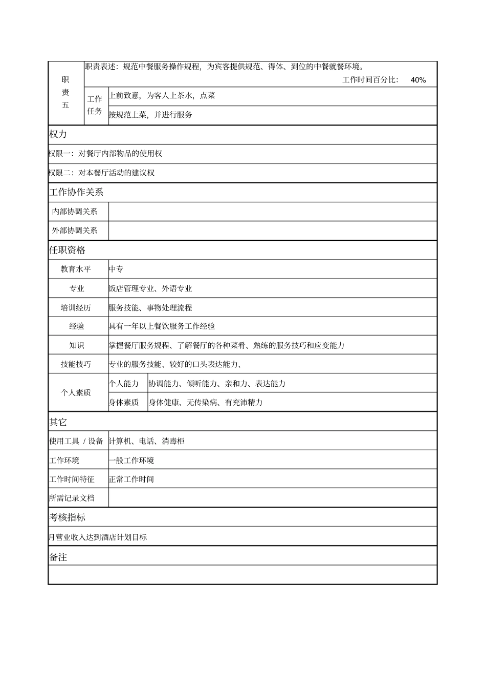酒店服务员的岗位职责_第2页