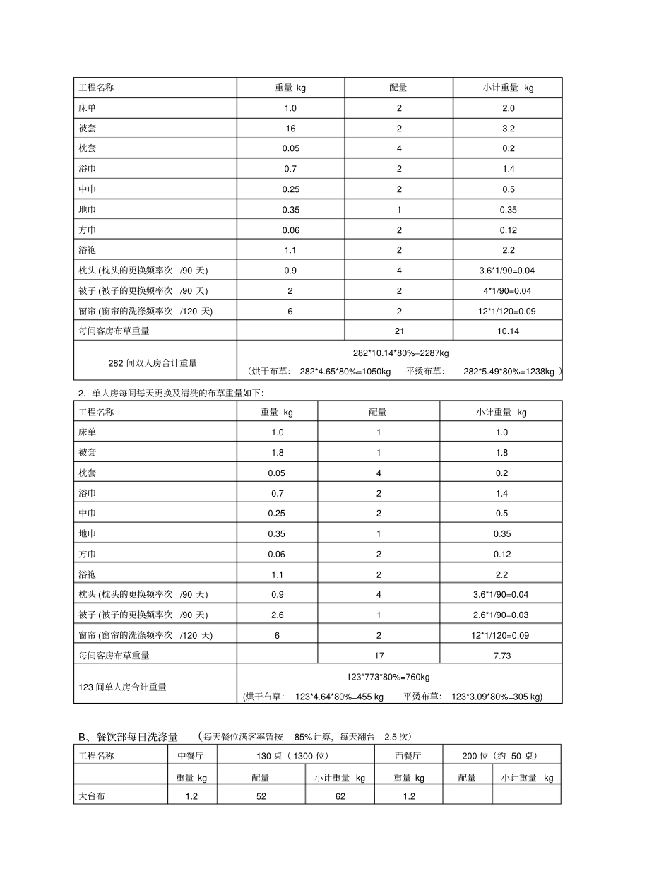酒店洗衣房工作量及设备配置方_第3页