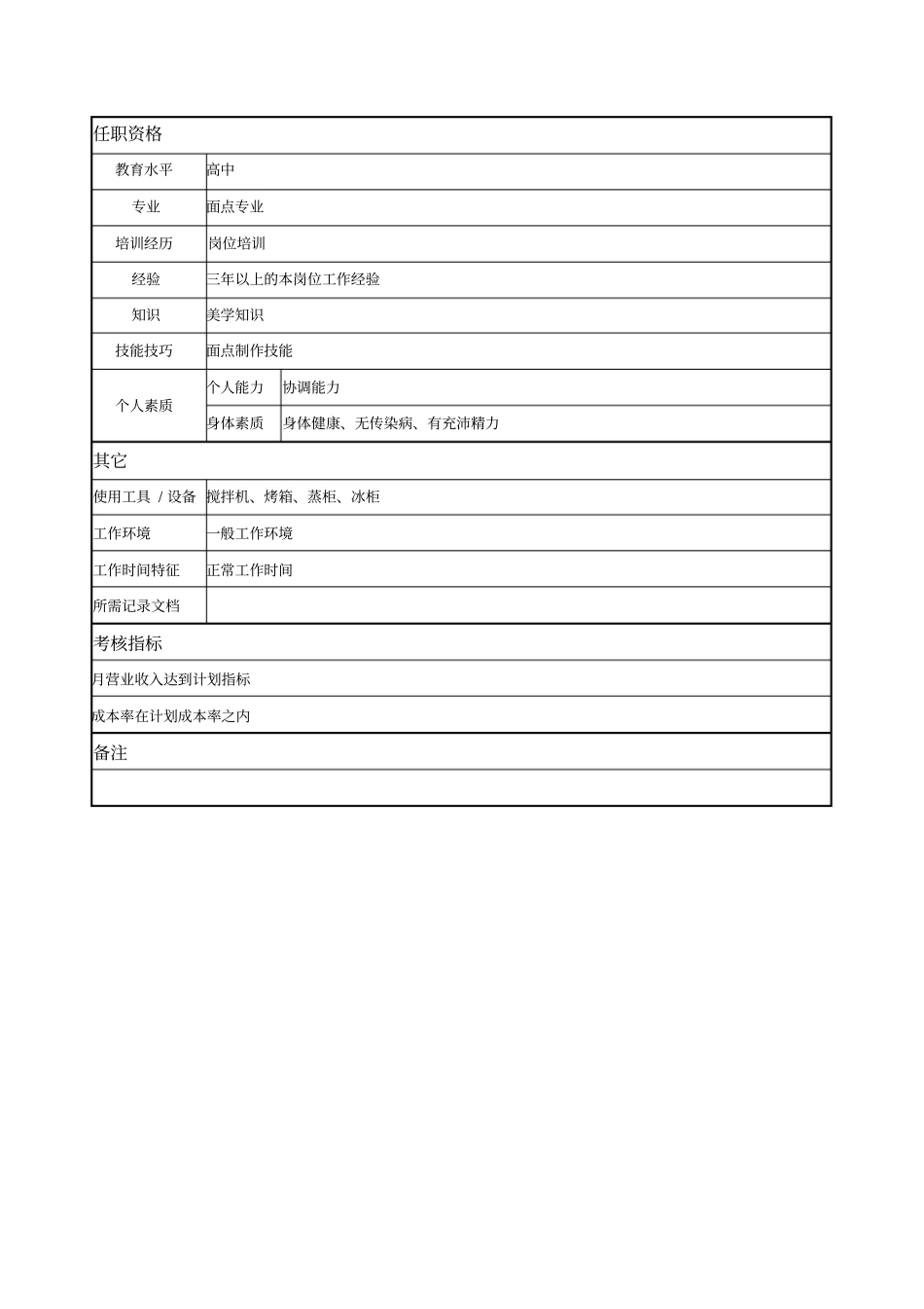 酒店点心师的岗位职责_第2页