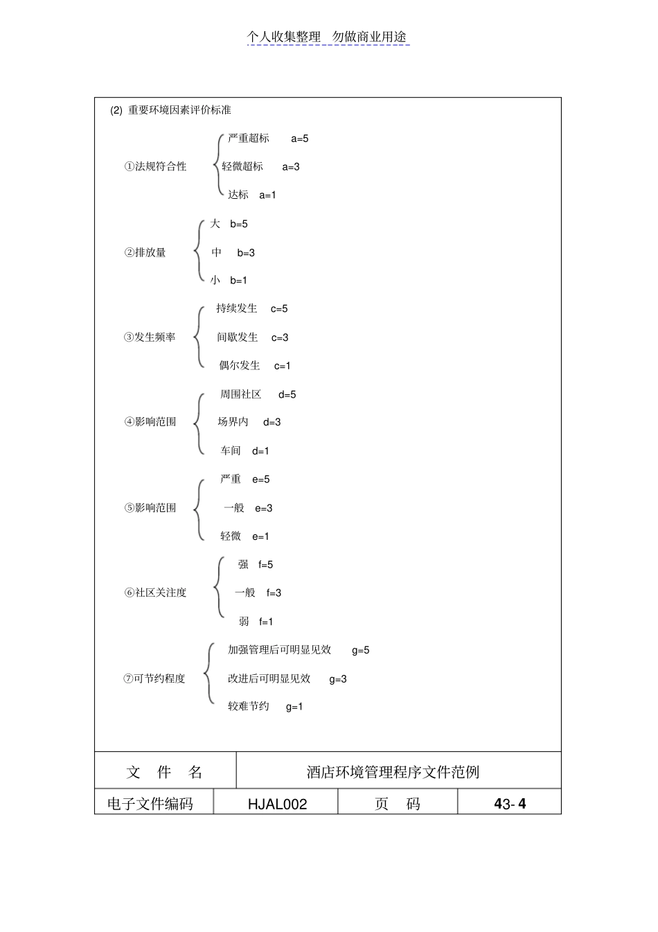 酒店环境管理程序文件范例_第3页