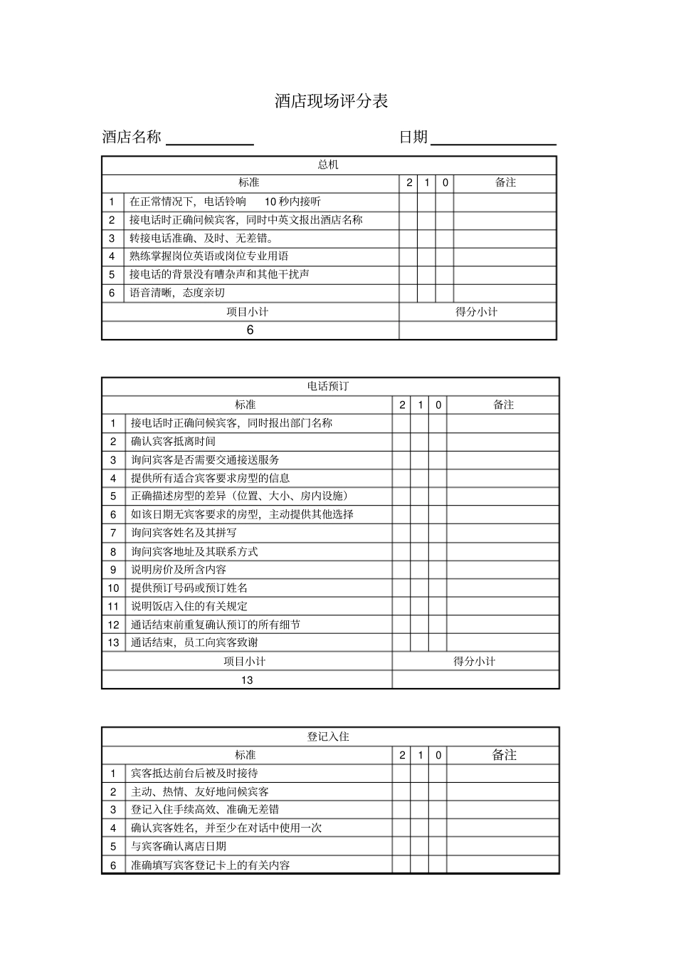 酒店现场检查评分表试行初_第1页
