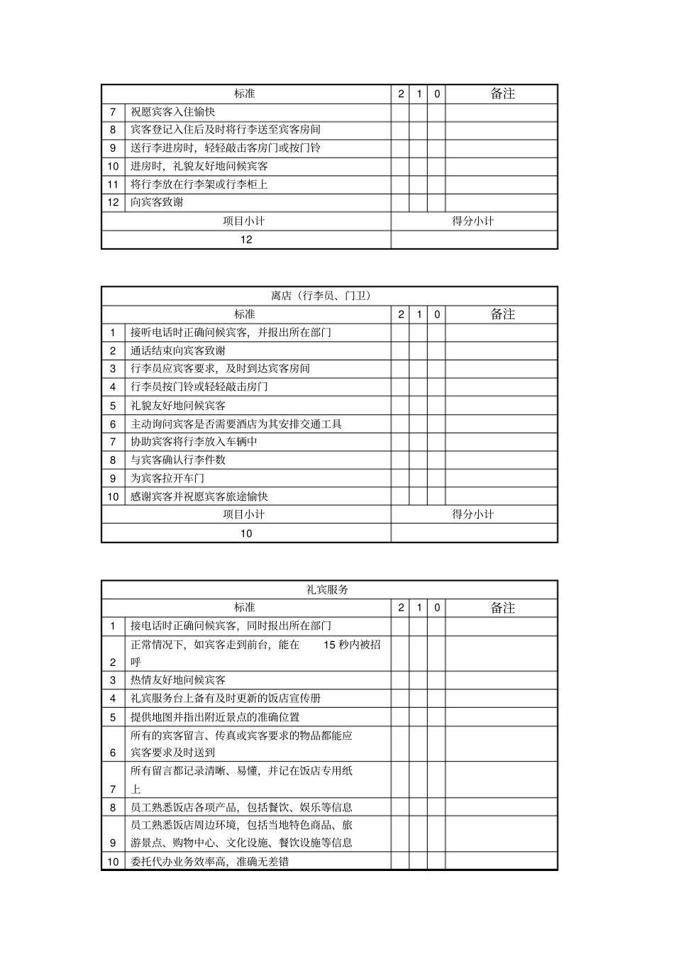 酒店现场检查评分表试行初_第2页