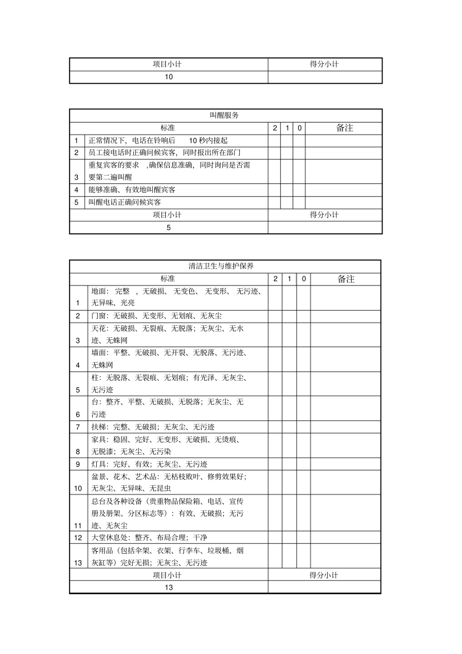 酒店现场检查评分表试行初_第3页