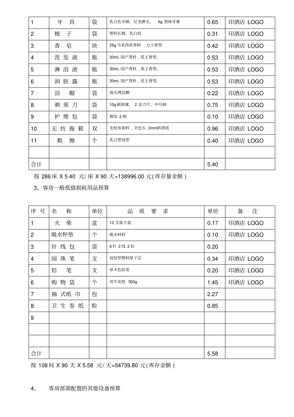 酒店用品投资总概算_第3页