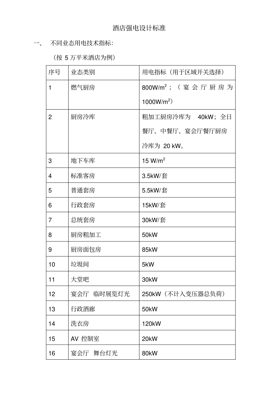 酒店电气设计标准_第1页