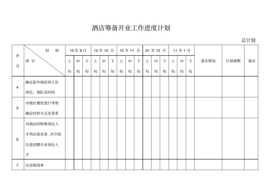 酒店筹建开业计划进度表_第2页