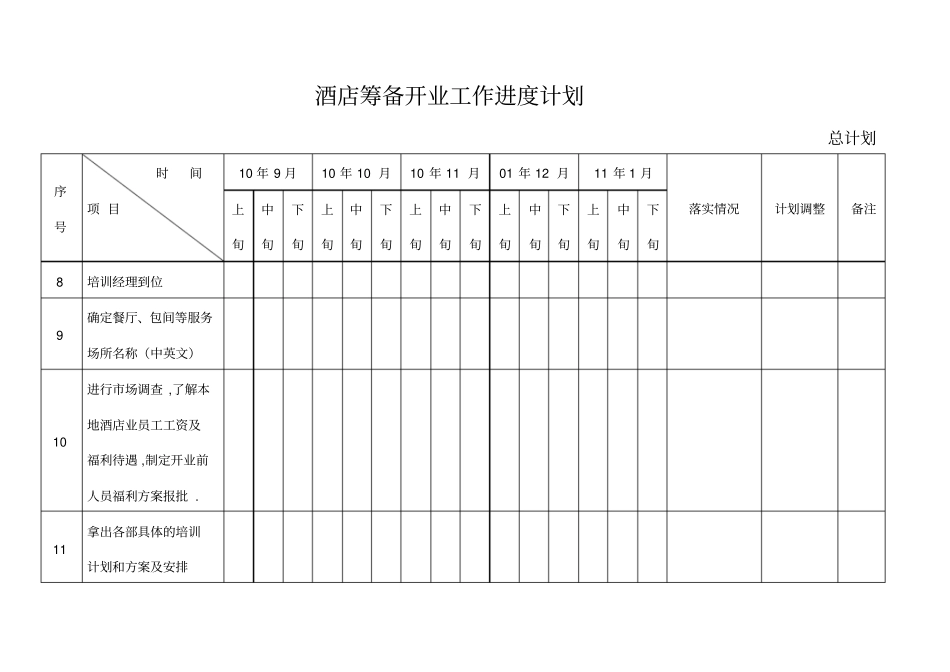 酒店筹建开业计划进度表_第3页