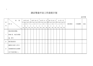 酒店筹建开业计划进度表