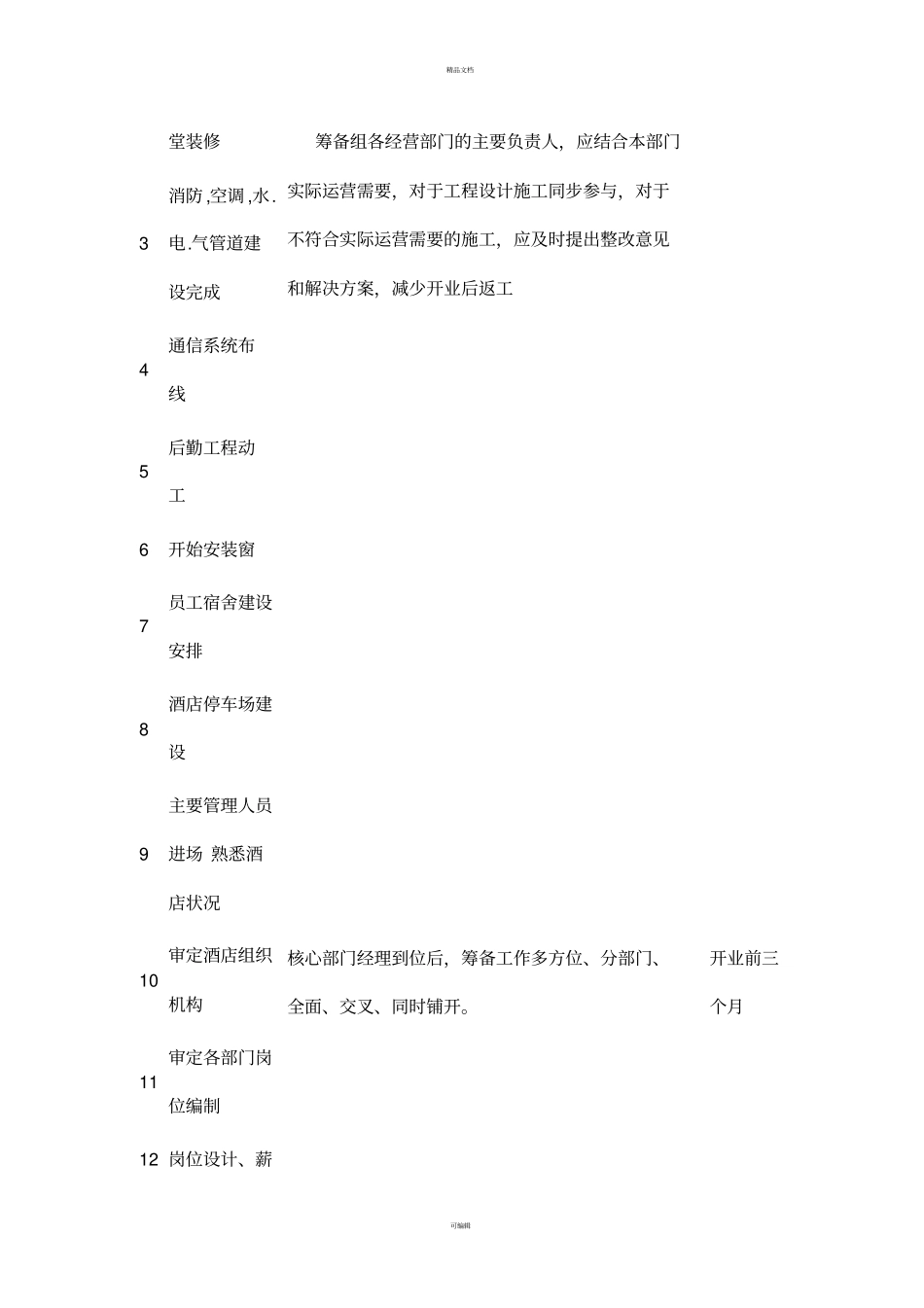 酒店筹备工作计划报告_第2页