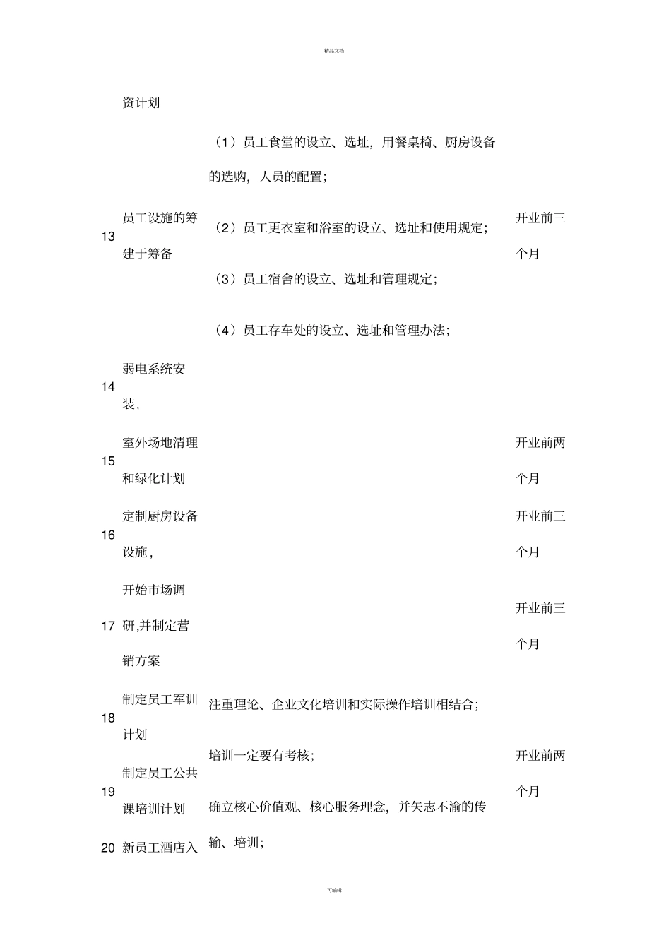 酒店筹备工作计划报告_第3页