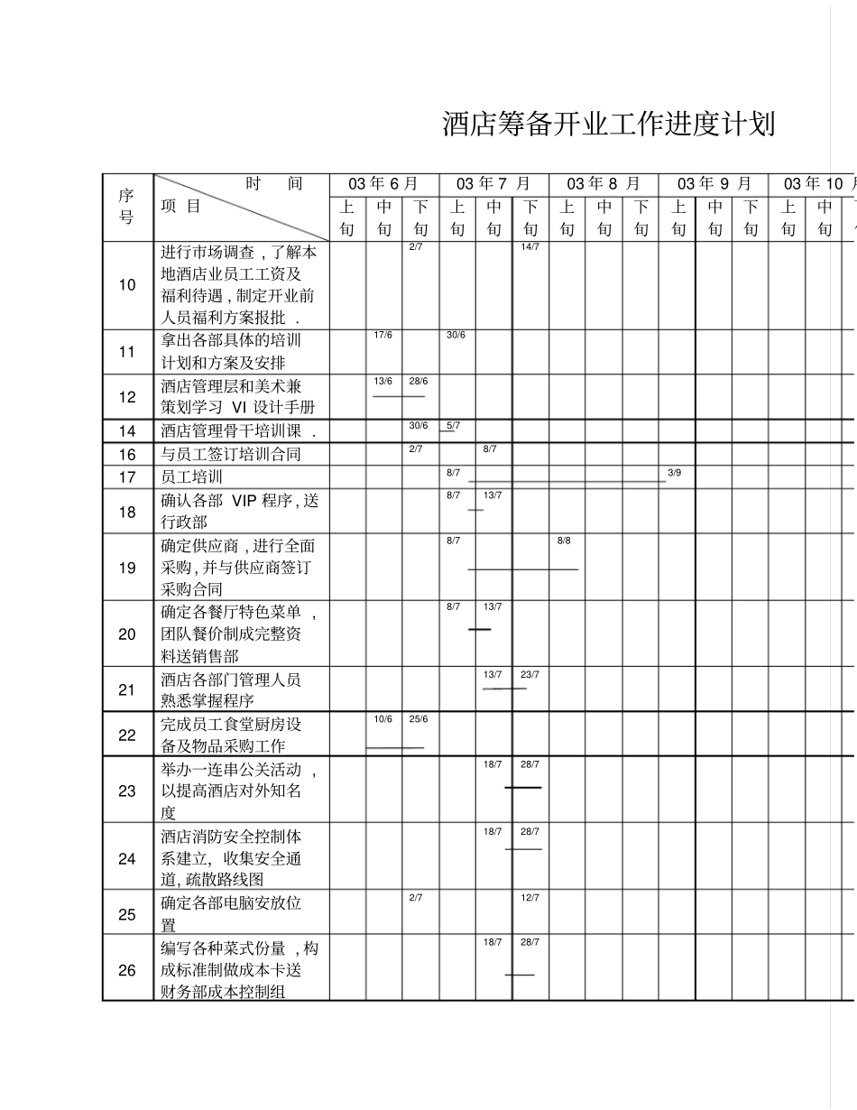 酒店筹备开业工作进度计划_第2页