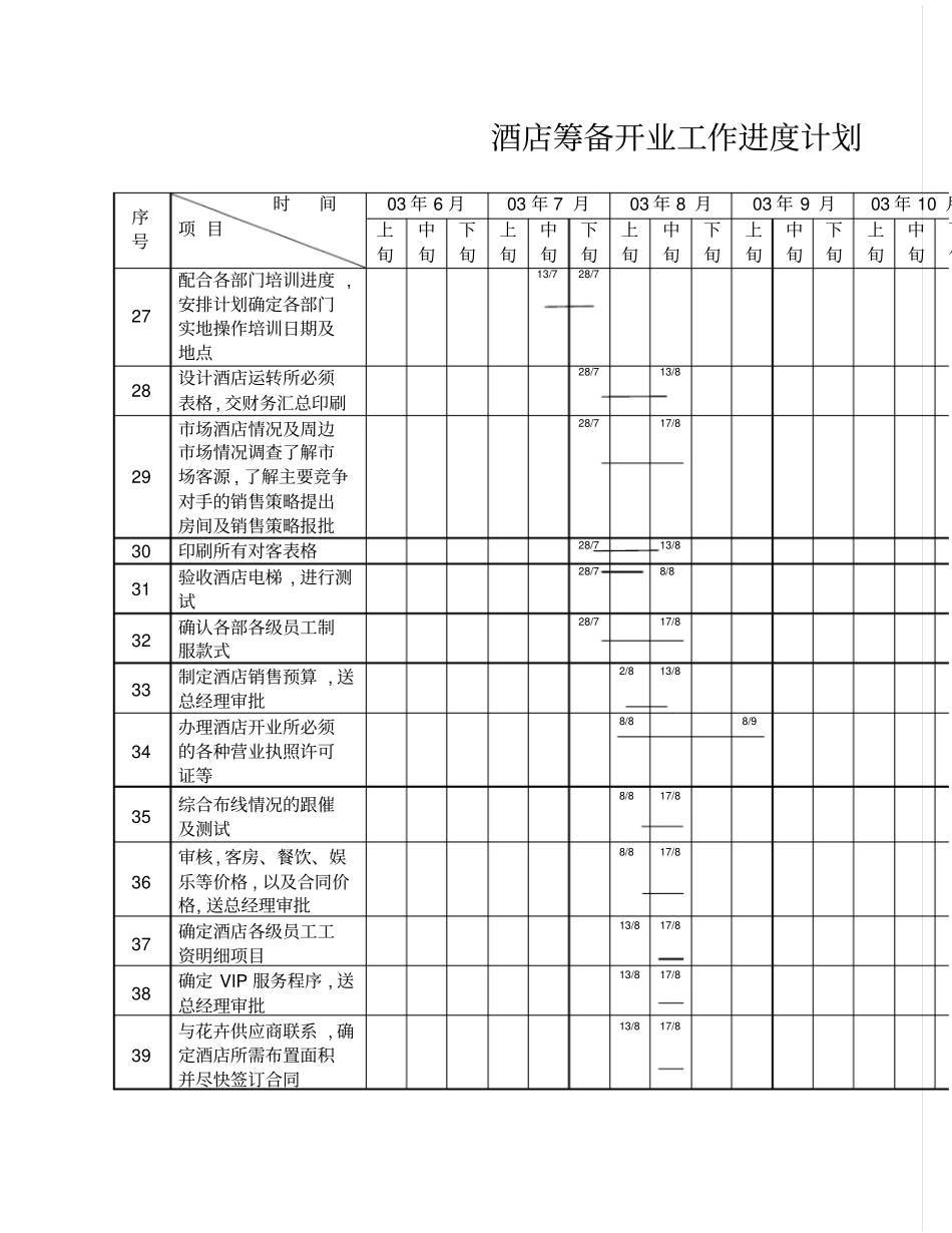 酒店筹备开业工作进度计划_第3页