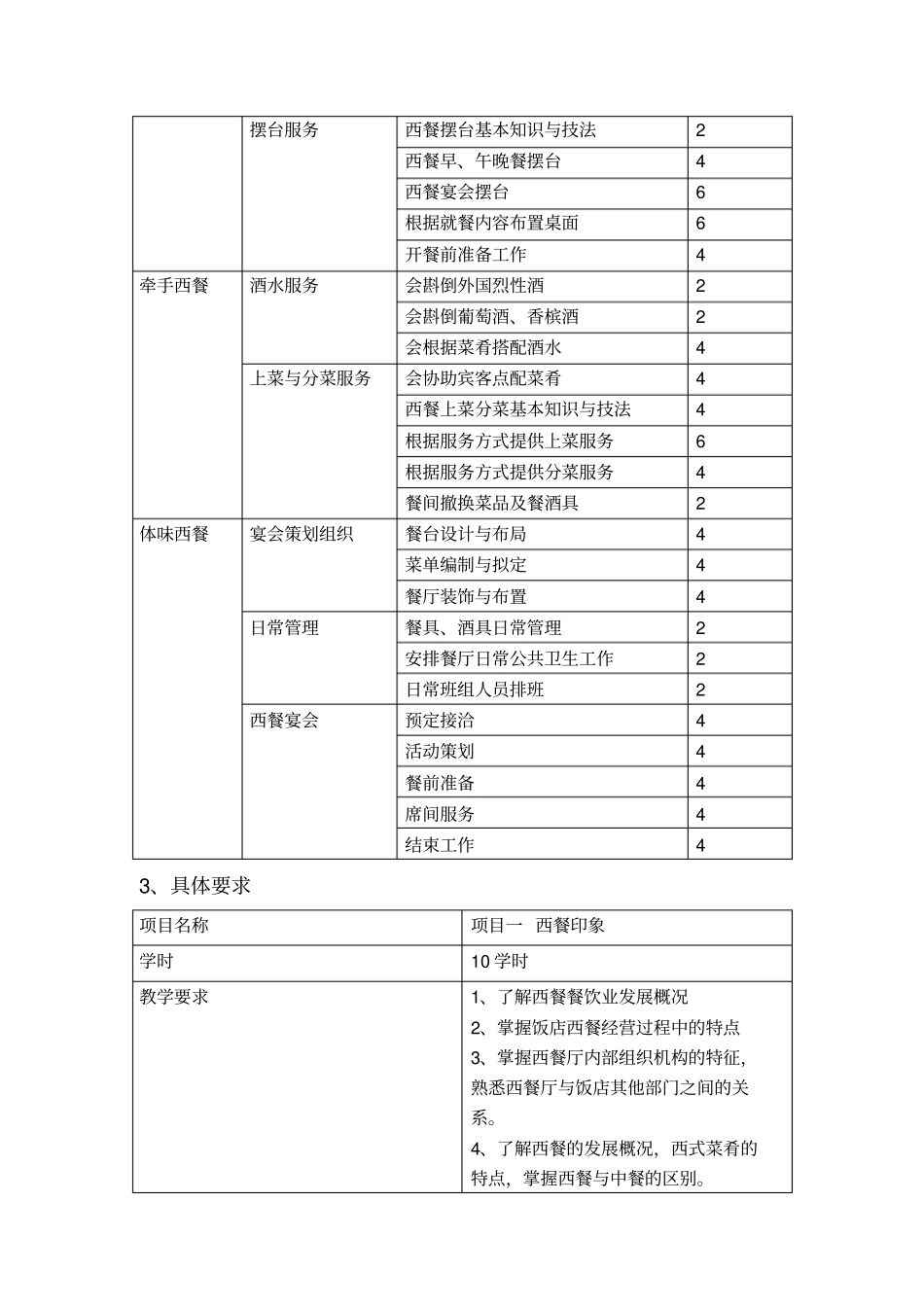 酒店管理专业专业课程标准西餐服务分析_第3页