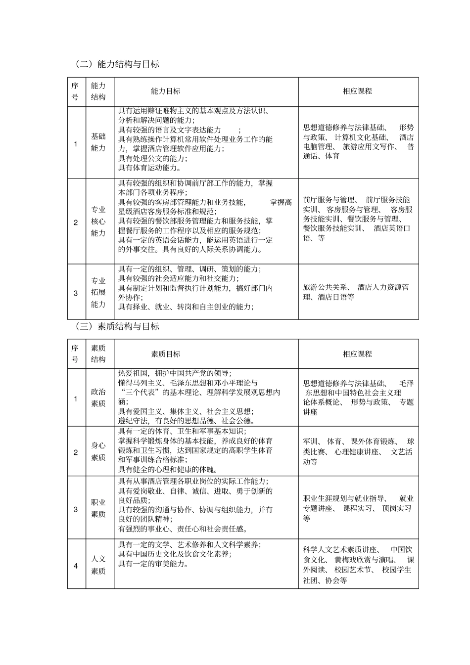 酒店管理专业教学计划_第2页