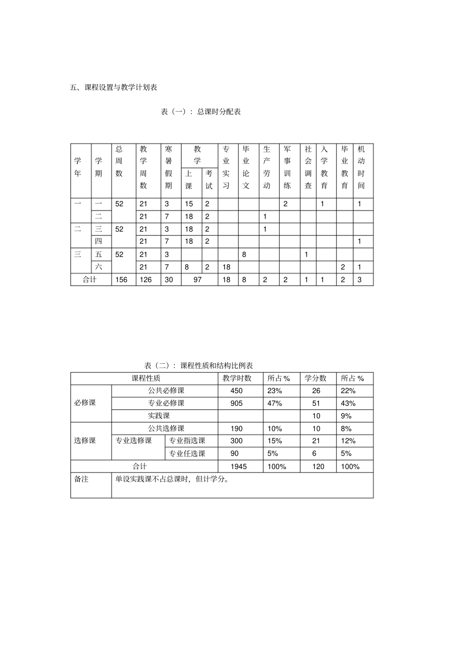 酒店管理专业教学计划专科_第2页