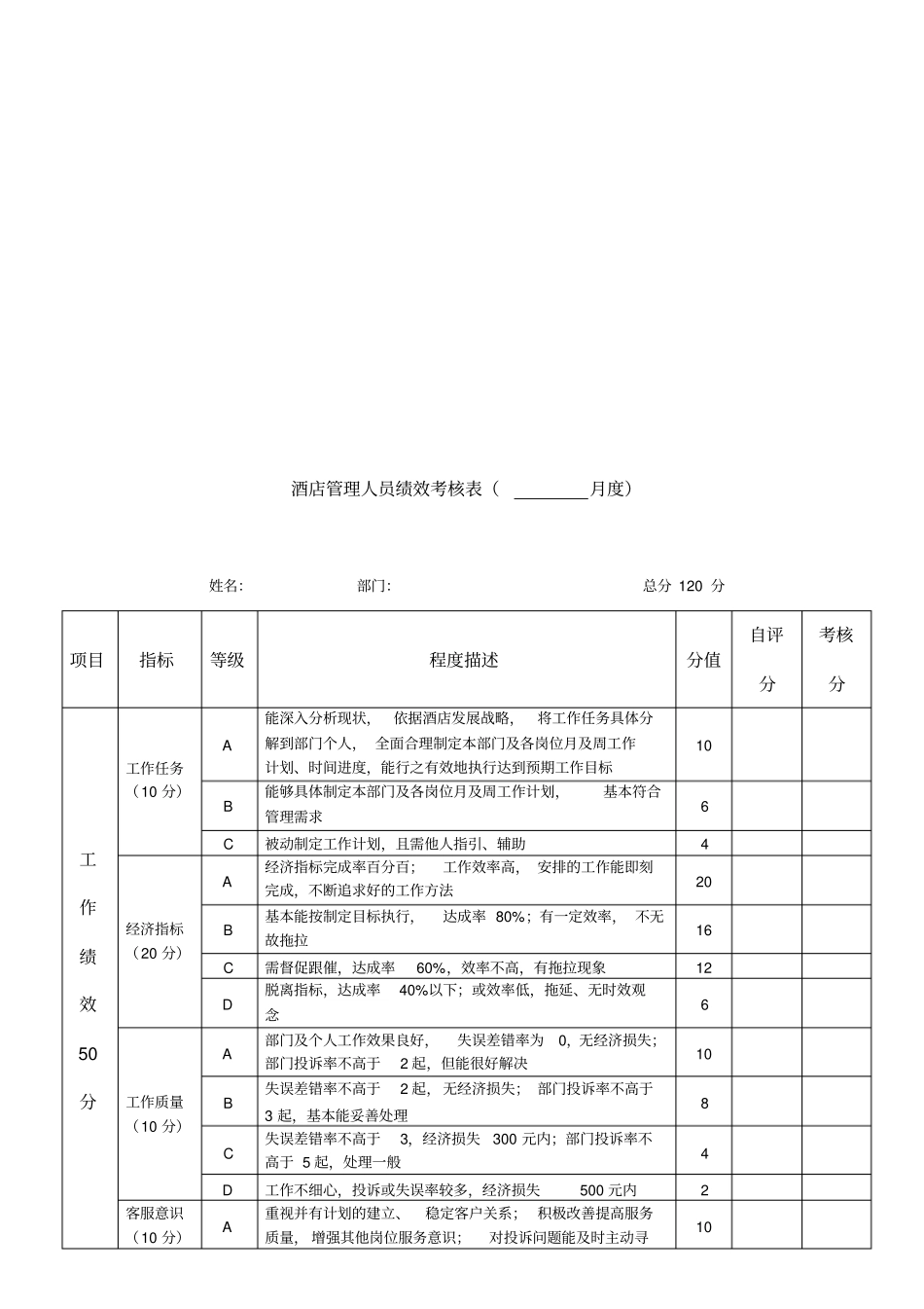 酒店管理人员绩效考核表_第2页