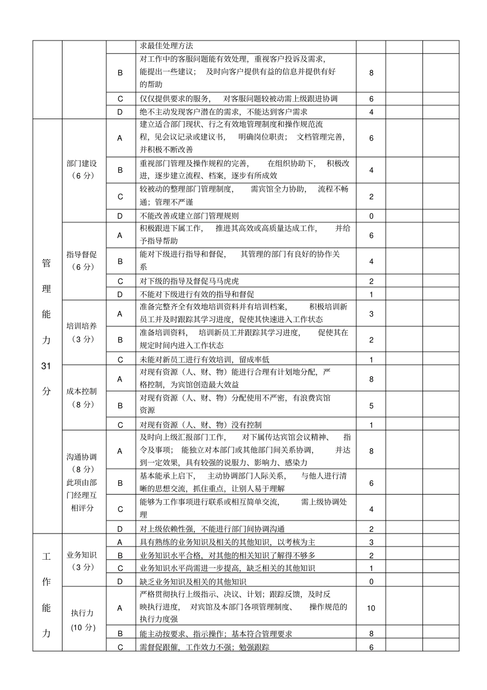 酒店管理人员绩效考核表_第3页