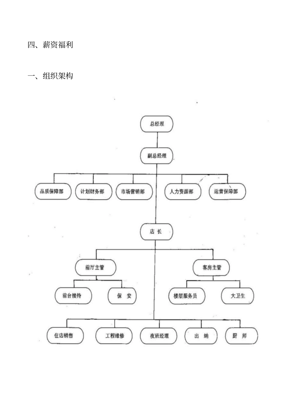 酒店管理公司岗位职责_第2页